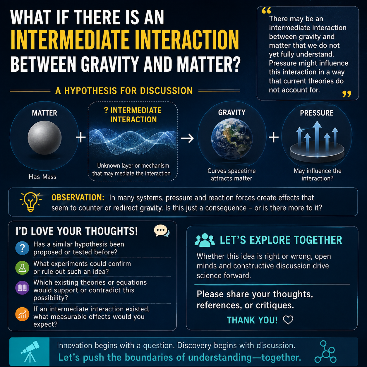 Innovation Blueprint